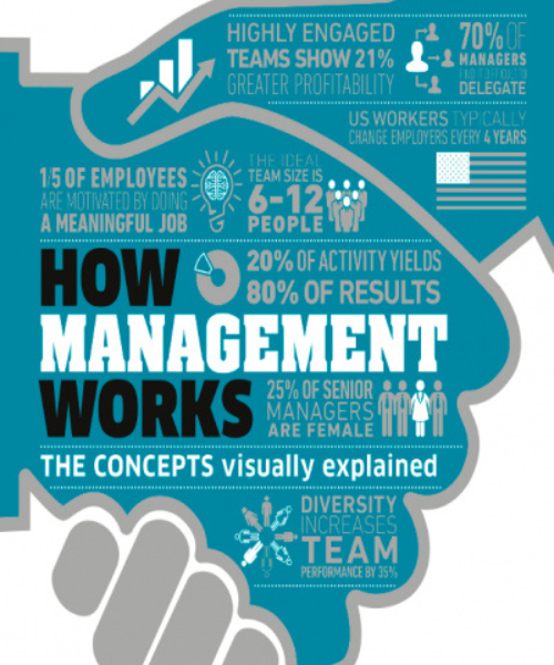 Sách How Management Works - Hiểu Hết Về Quản Lý