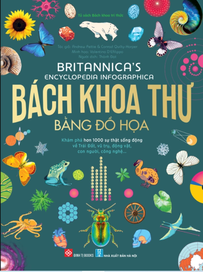 britannica s encyclopedia infographica bach khoa thu bang do hoa - Vinakitchen